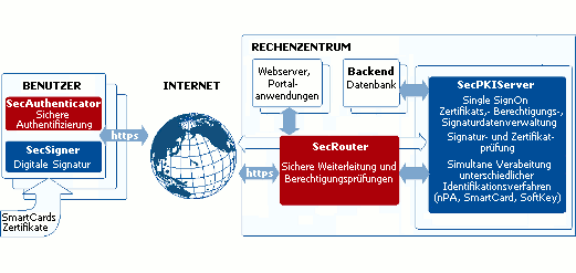 [Schema]